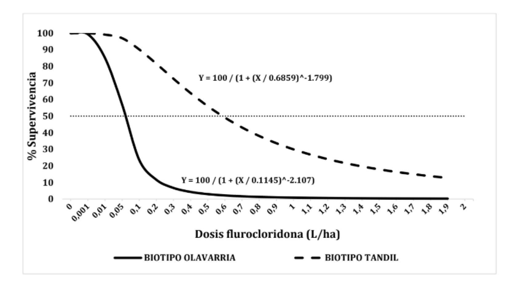 grafico 1