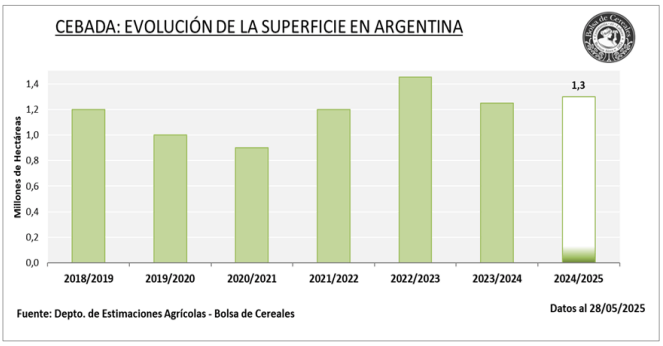 Las lluvias cortaron con el optimismo en el trigo: podrían no cumplirse algunos planes de siembra 3 siembra cebada