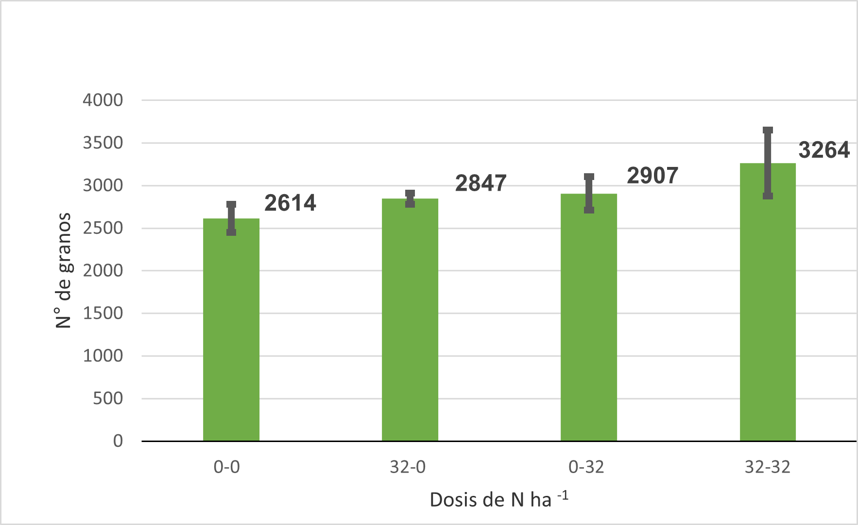 grafico maiz girasol 2