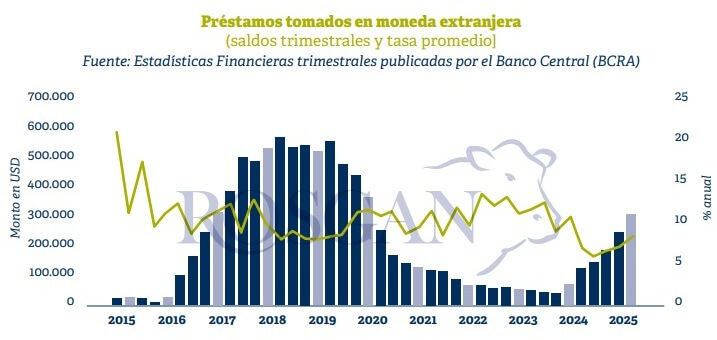 La suba de tasas le pone un manto de incertidumbre al repunte ganadero 3 rosgan2 1